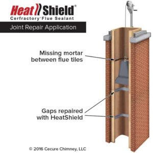 What is Heatshield - Charlottesville VA - The Chimney Guys image