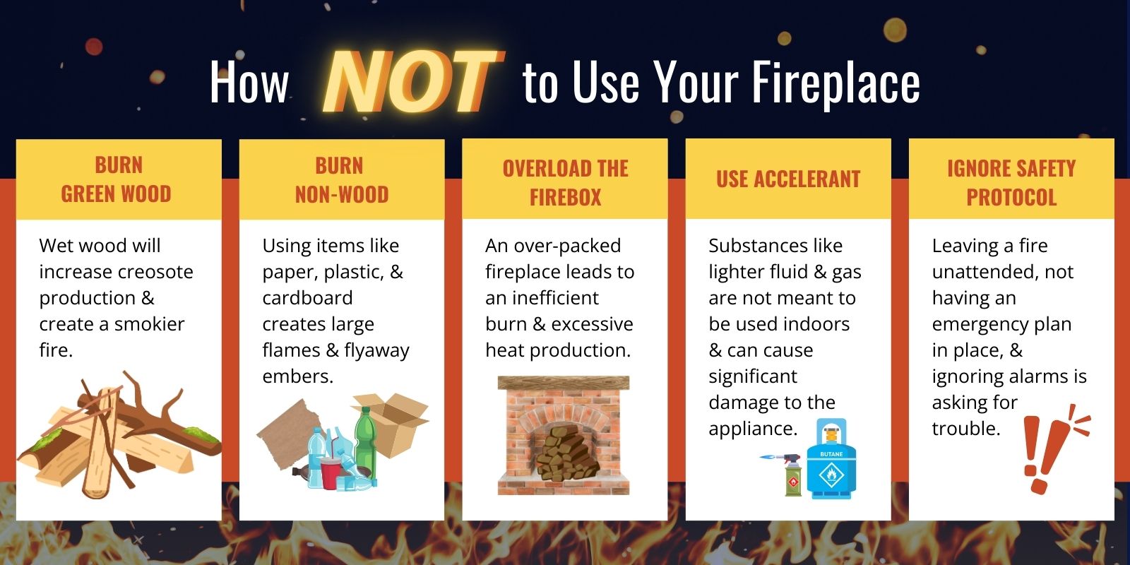 Original infographic-Chimney Guys (VA) October blog post improper burning practices Original infographic of 5 improper burning practices with accompanying graphics. The colors are mostly, white, yellow, red, and black.