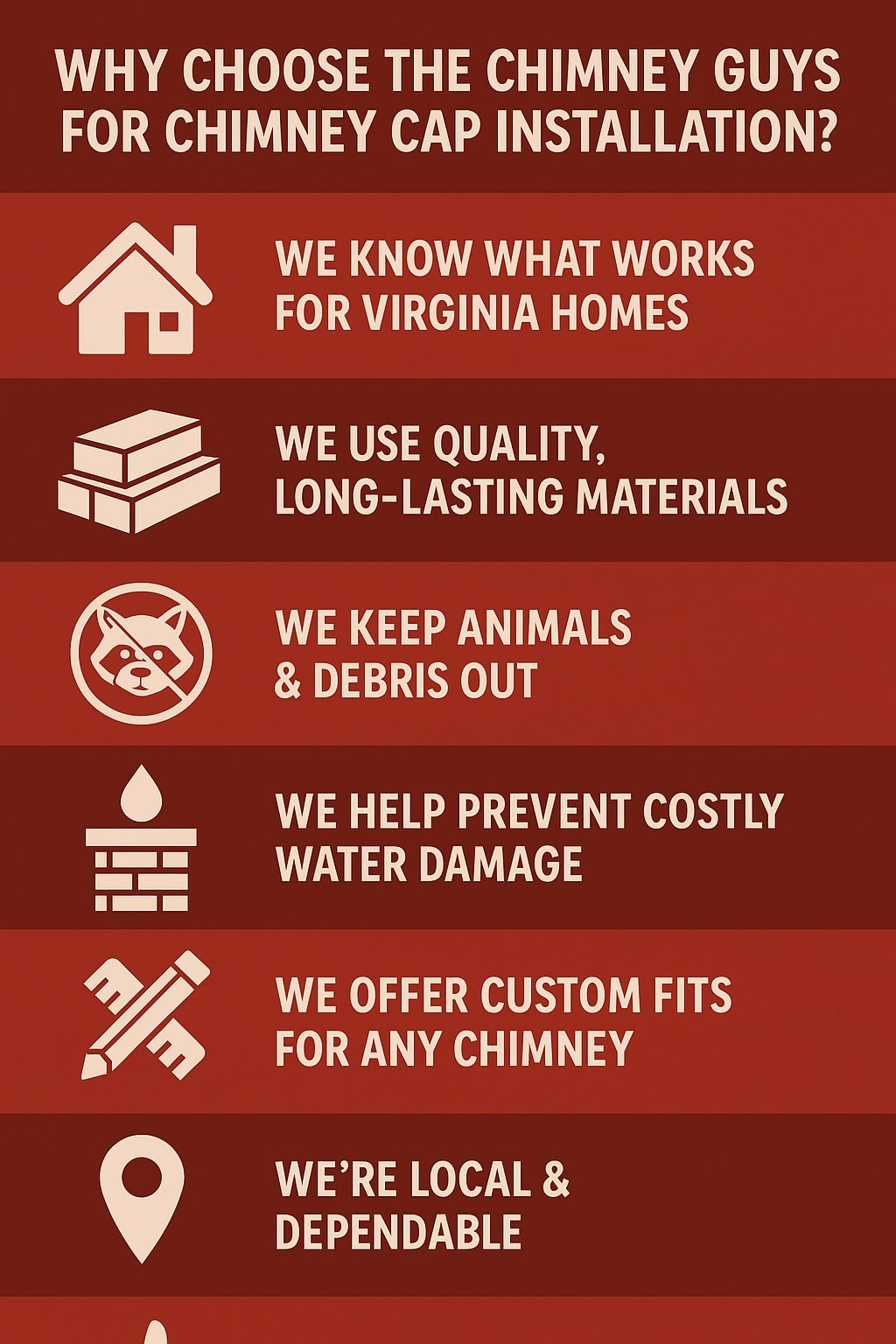 original infographic with a dark red background and cream-colored icons and text, titled “Why Choose The Chimney Guys for Chimney Cap Installation?” at the top. It features six horizontal sections, each with a bold icon and text in capital letters. The first section shows a house icon with the text “We know what works for Virginia homes.” The second has stacked bricks representing “We use quality, long-lasting materials.” The third shows a raccoon face crossed out with “We keep animals & debris out.” The fourth displays a water droplet above a chimney with “We help prevent costly water damage.” The fifth shows a ruler and pencil crossed to indicate “We offer custom fits for any chimney.” The final section features a map pin with the text “We’re local & dependable.” The consistent red gradient design gives a cohesive, professional look.
